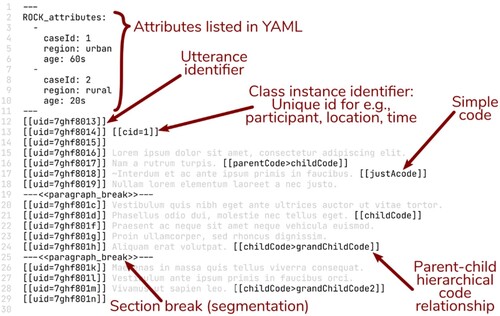 An example of a source coded with the ROCK.